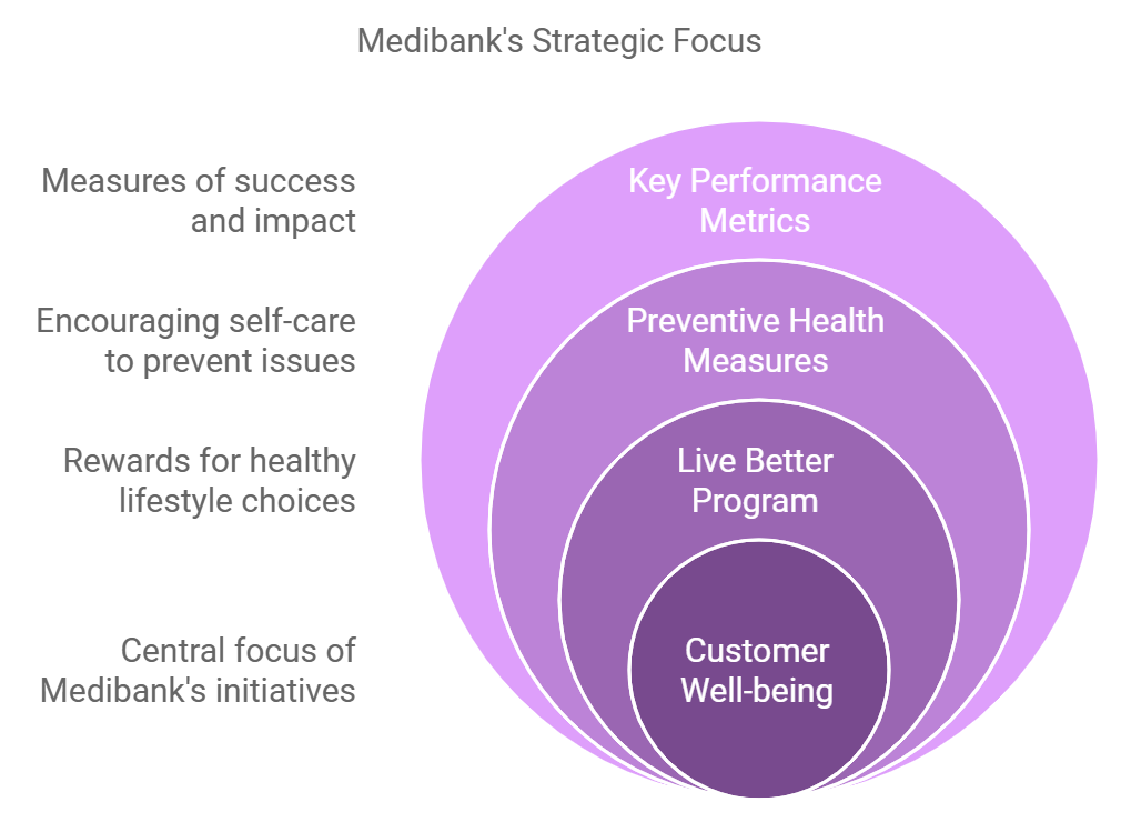 Medibank: A Household Name in Health Insurance