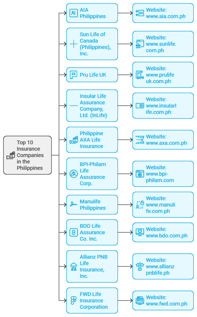 Top 10 Insurance Companies in the Philippines 2024