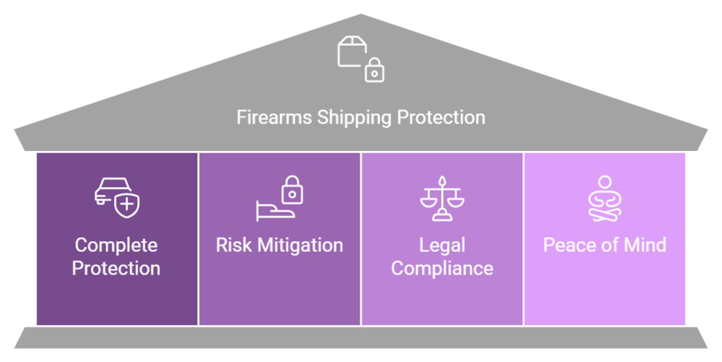 The Importance of Top Gun Ammo Shipping Insurance